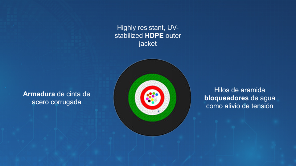 Cable telecom armado (cinta de acero corrugada) para enterrado direct
