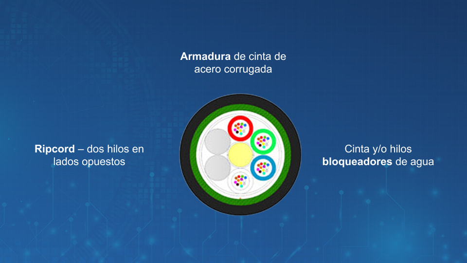FIBRAIN Cable telecom armado (cinta de acero corrugada) para enterrado directo.ducto (construcción multi-tubo, simple cubierta)
