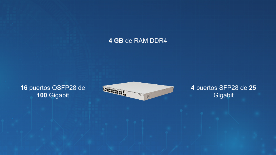 MikroTik CRS520-4XS-16XQ-RM