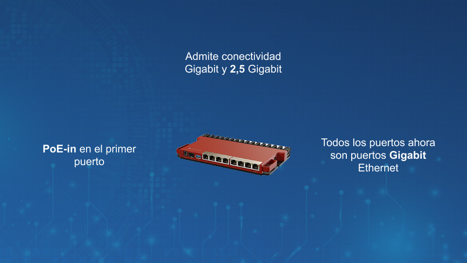 MikroTik L009UiGS-RM