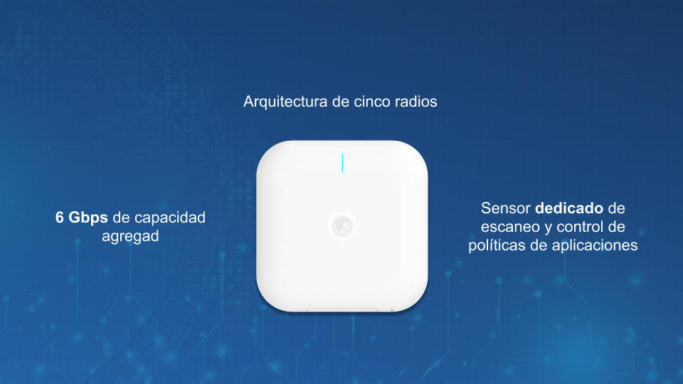 XV3‑8 Punto de acceso Wi‑Fi 6 – 802.11ax Tri‑Radio 8x8 con radios definidos por software