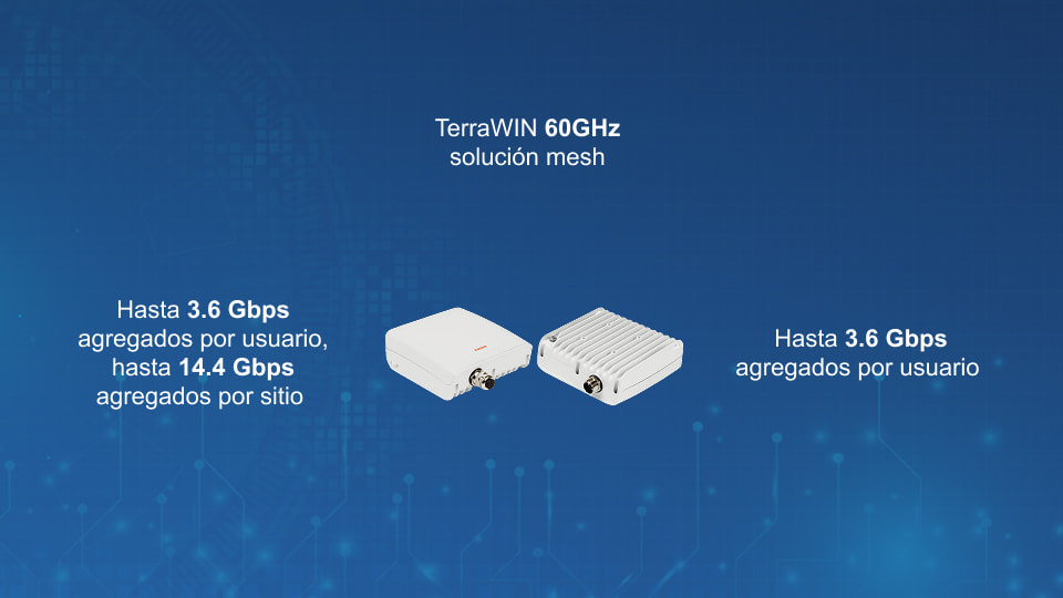 RADWIN TerraWIN – Mesh mmWave 60GHz para servicios avanzados de banda ancha multigigabit
