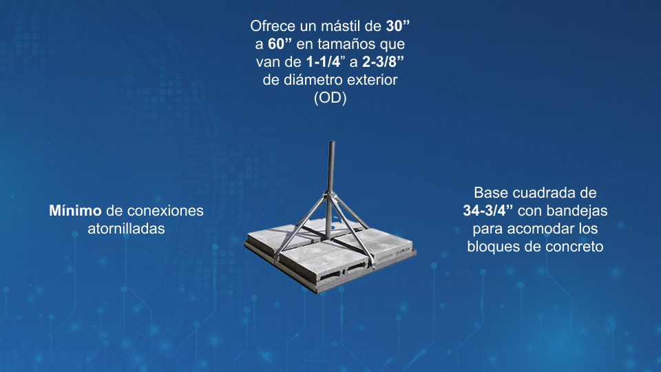 ROHN FRM150 Montajes de techo FRM sin perforación